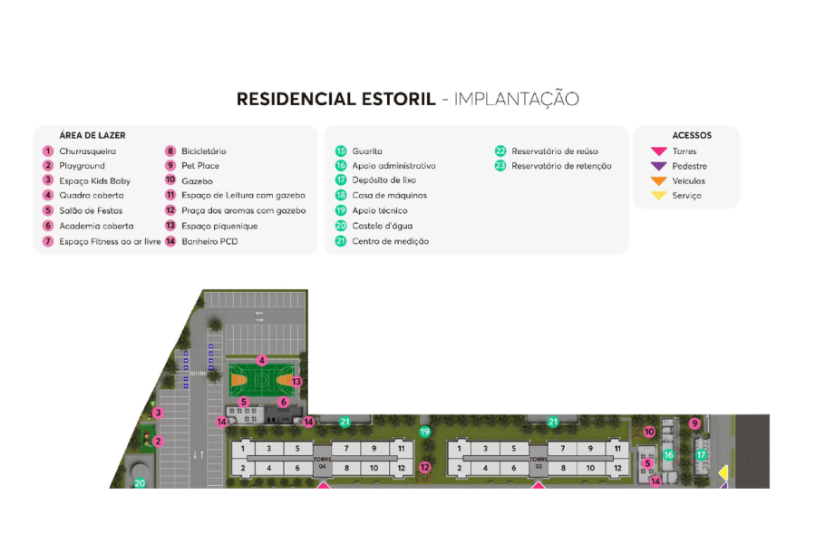 IMPLANTAÇÃO