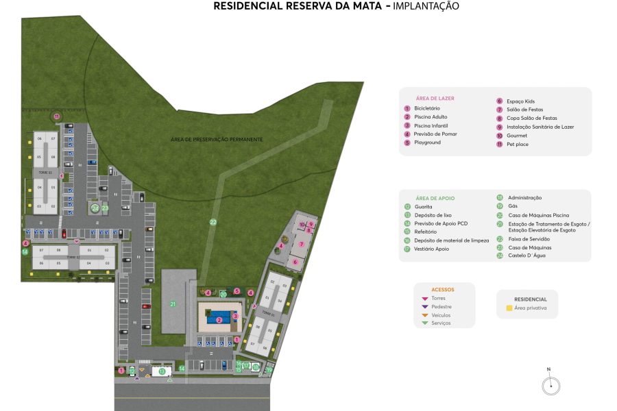 IMPLANTAÇÃO